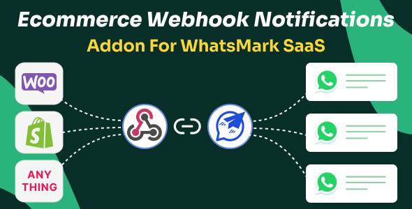 eCommerce Webhook Notifications Addon for WhatsMarkSaaS cover image